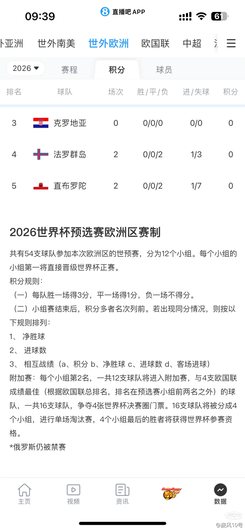女子足球世界杯预选赛结果争议不断的简单介绍